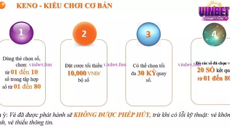 Hướng dẫn chơi Keno Vietlott chi tiết