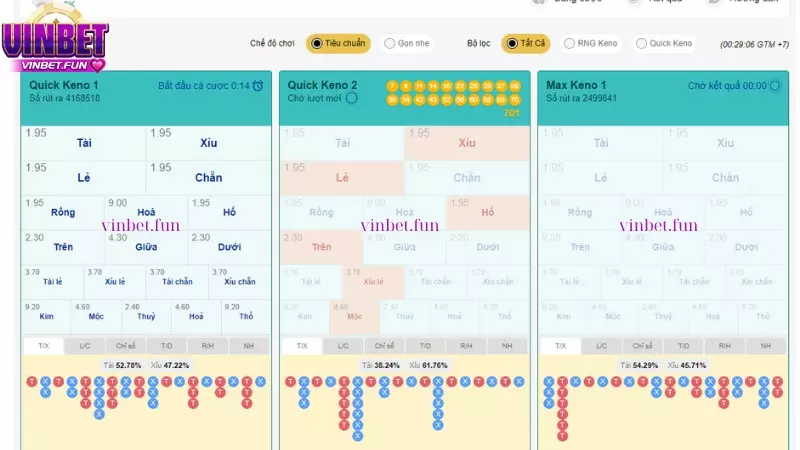 Ưu điểm của Keno Siêu Tốc Vinbet