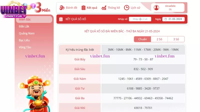 Các loại hình xổ số 3 miền phổ biến